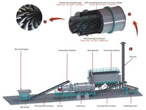 Drying Production Line